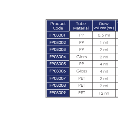 Push Capped Blood Collection Tubes (Sodium Citrate Tubes)